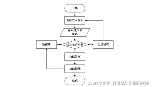 企業(yè)人事管理系統(tǒng) JAVA畢業(yè)設計與實現(xiàn)