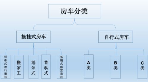 房車計算機系統(tǒng)服務 智能出行的關鍵技術