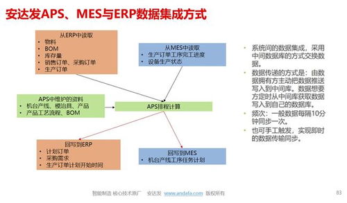 注塑行業(yè)智能化升級(jí) 從導(dǎo)入APS系統(tǒng)開(kāi)啟計(jì)算機(jī)系統(tǒng)服務(wù)新篇章