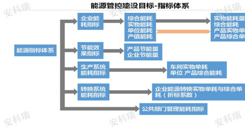 高效節(jié)能，智能監(jiān)控 冶煉廠工業(yè)能耗在線監(jiān)測(cè)系統(tǒng)的生產(chǎn)與計(jì)算機(jī)系統(tǒng)服務(wù)