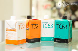 絕對造型整體沙龍超值優惠方案，Gomaji夠麻吉聯手清潔用品力推優質服務